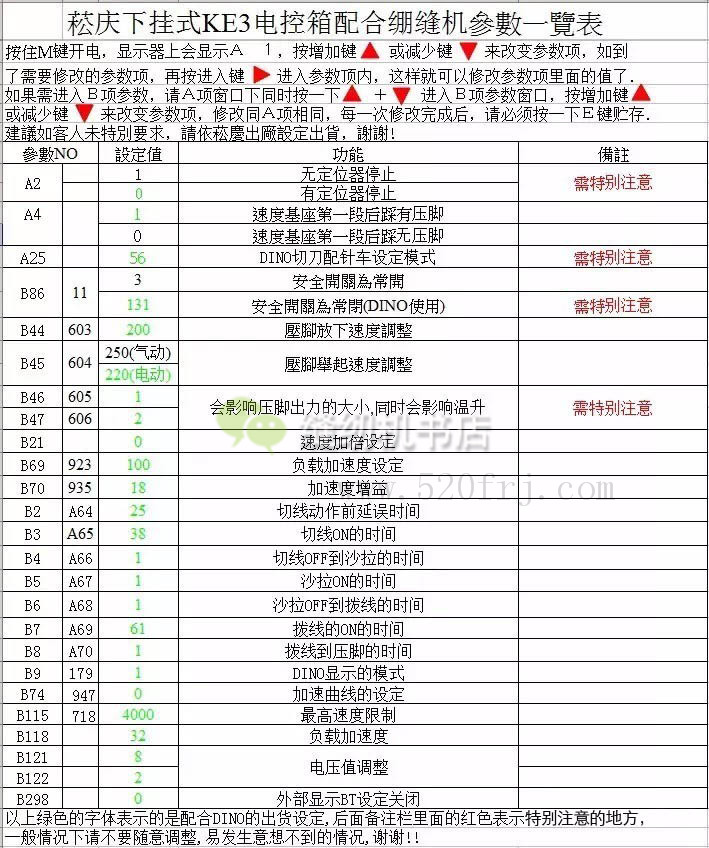 松慶電控故障代碼與操作說明