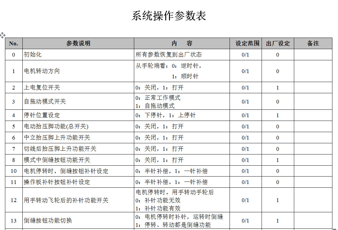 關西技術員參數