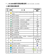 杰克常見幾種電控參數說明