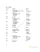 杜克普愛華559電子圓頭鎖眼機錯誤信息