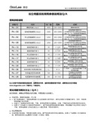 谷立常用參數簡易說明及常見問題與解決方法