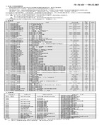 中捷全自動一體式使用說明書GEM V1.1(一體平車滬龍電控)