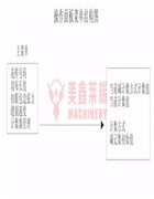 中縫重工CBH-1790A電腦平頭鎖眼機使用說明書